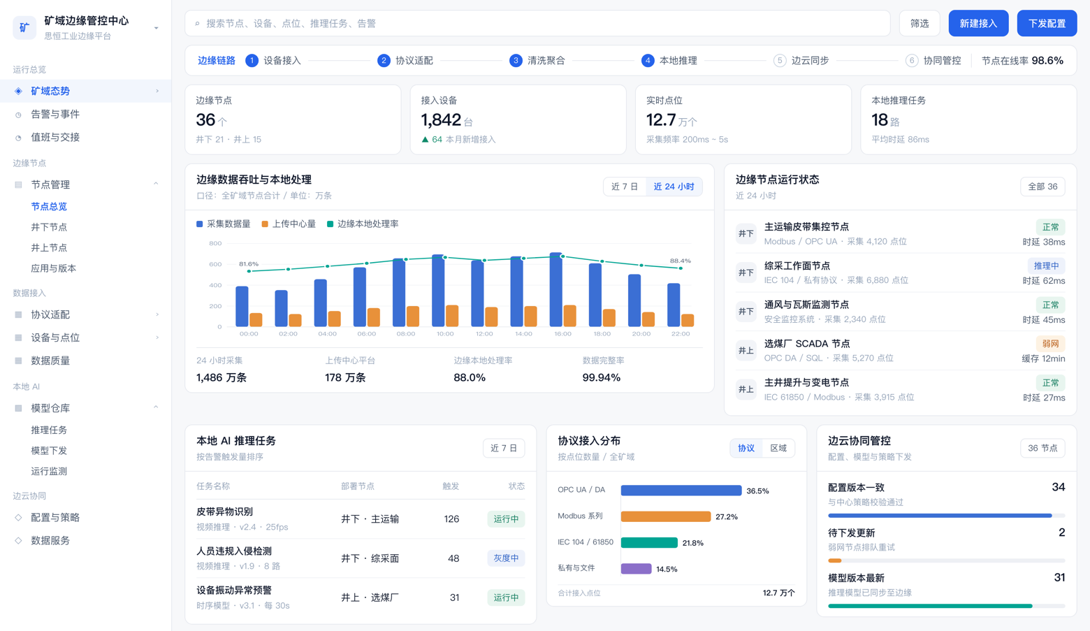 矿业一体化边缘管控平台界面示意